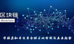中国虚拟币交易全球占比
